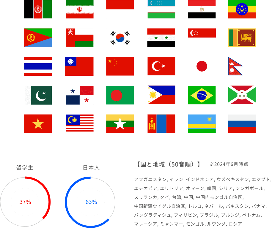 国と地域